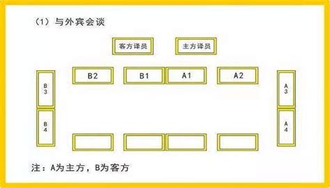 會議室 座位